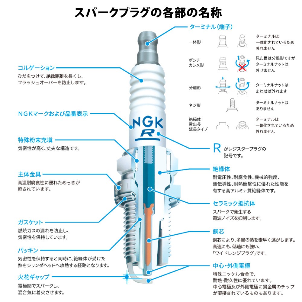 スパークプラグ KR9E-G《1本》 (一体形) NGK(エヌジーケー
