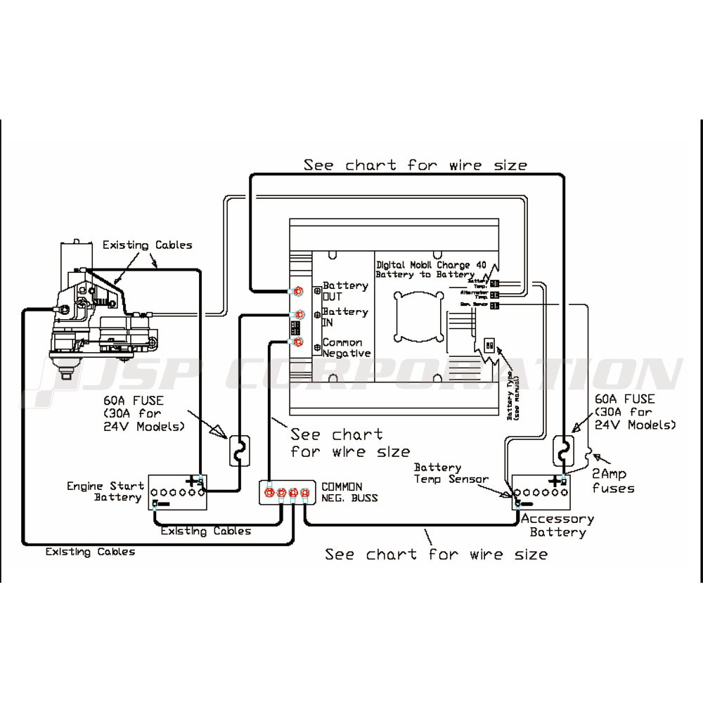 バッテリー充電器 Dc12v Dc24v ネオネットマリン通販