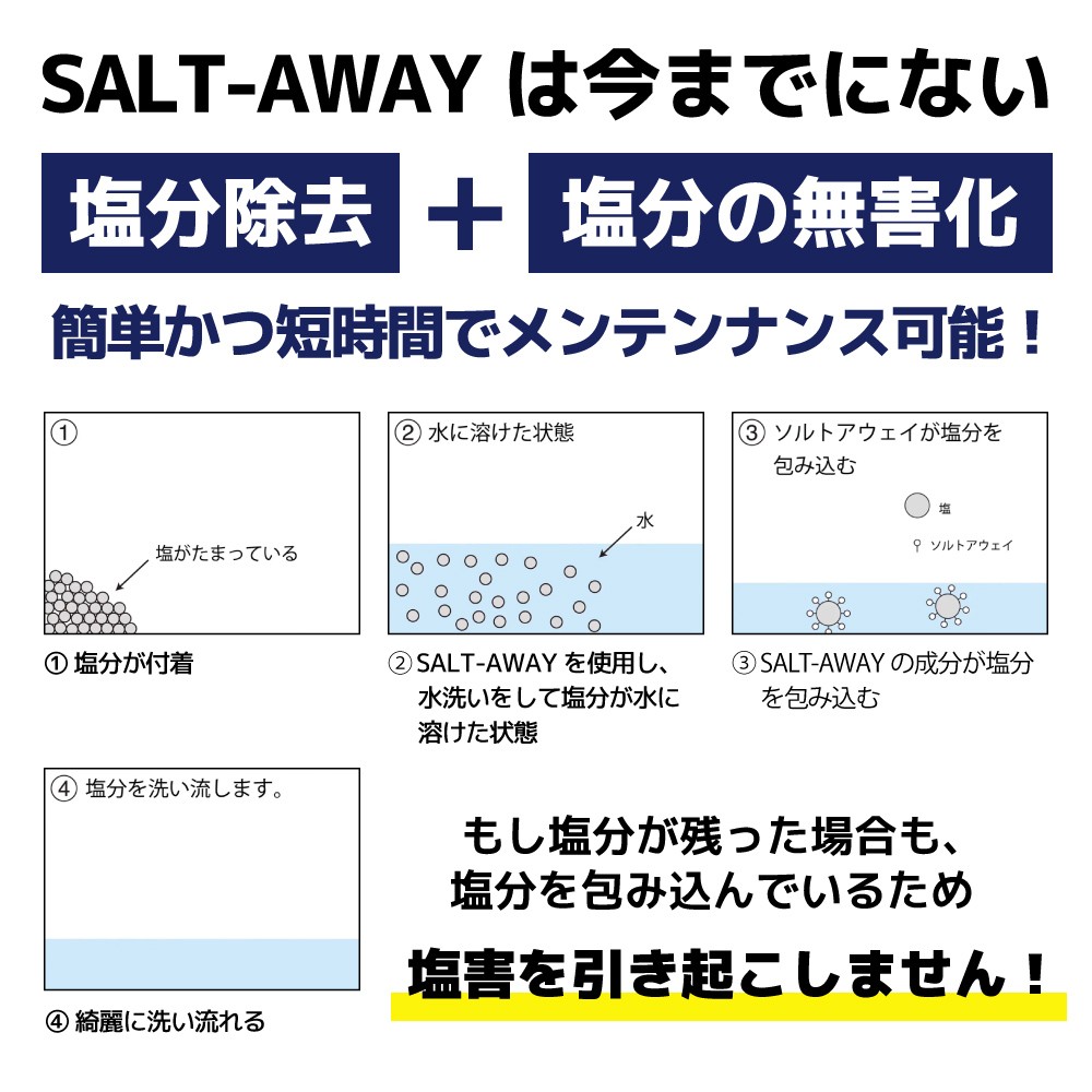 塩害腐食防止剤 ソルトアウェイ 原液 946ml SALT-AWAY(ソルト